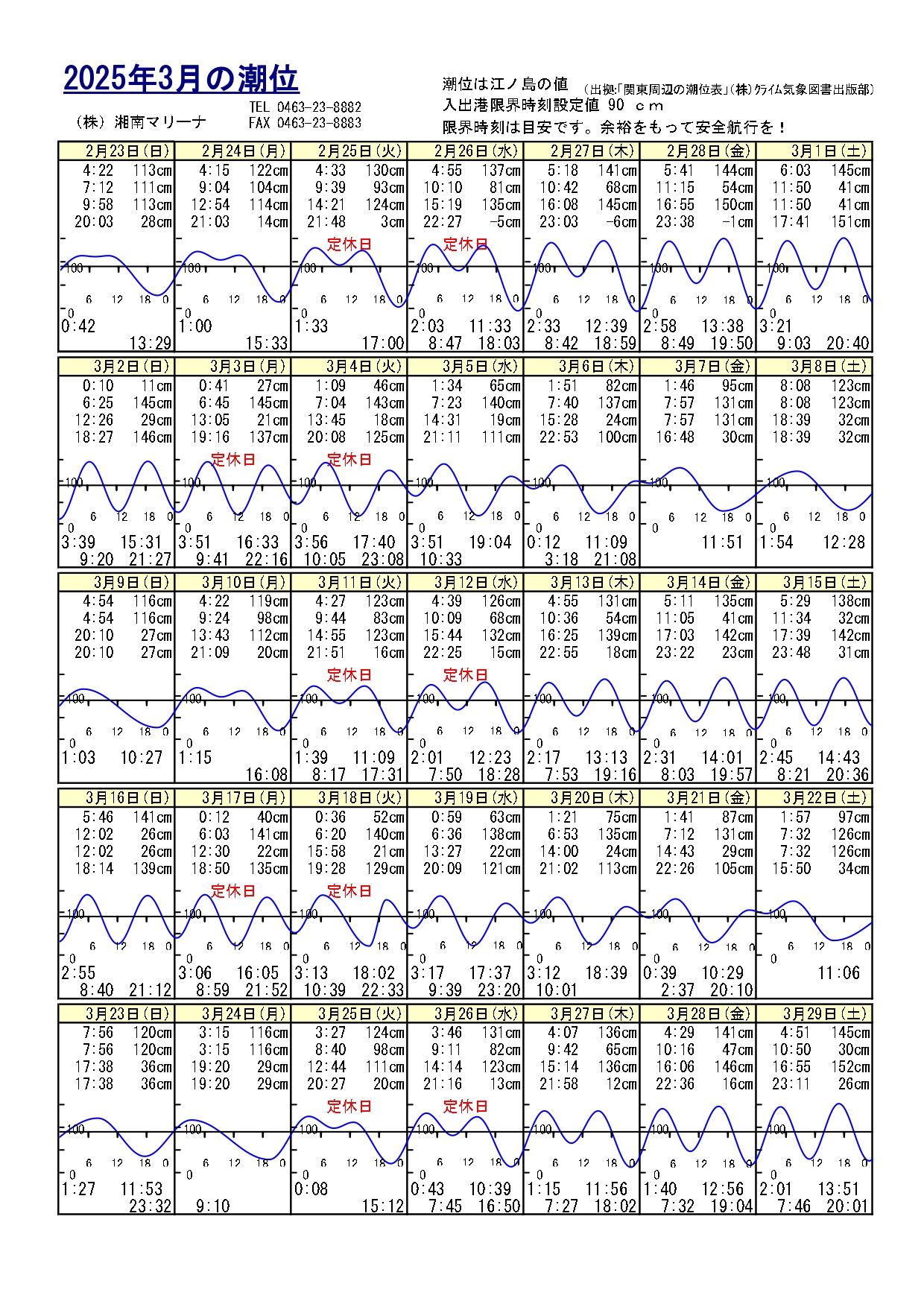 2025年03月の潮位