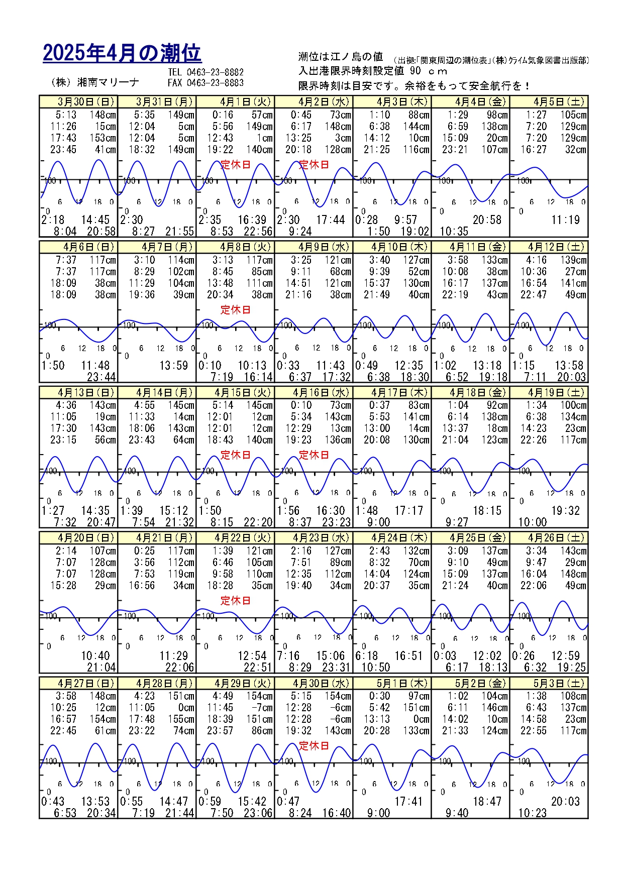 2025年04月の潮位