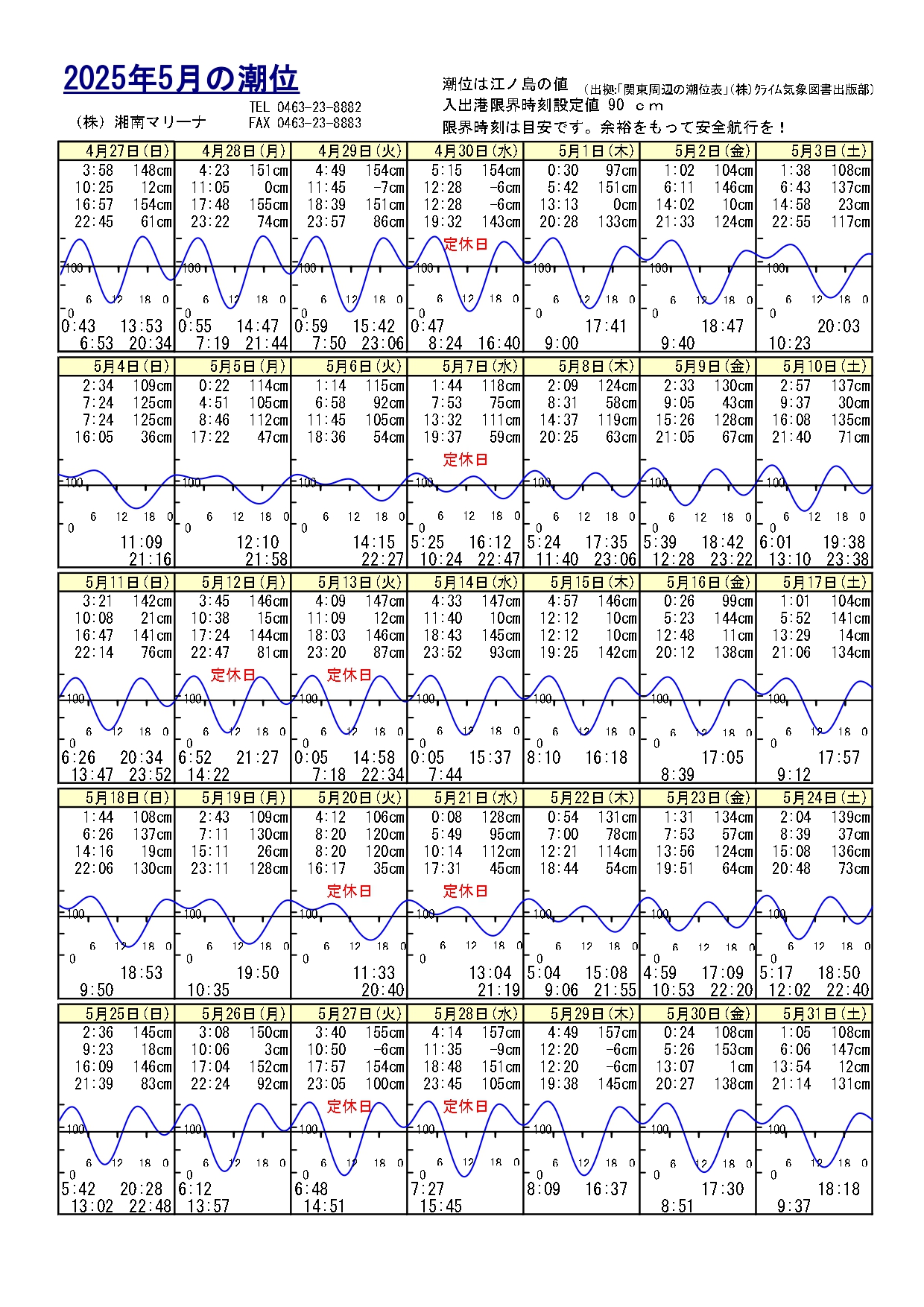 2025年05月の潮位
