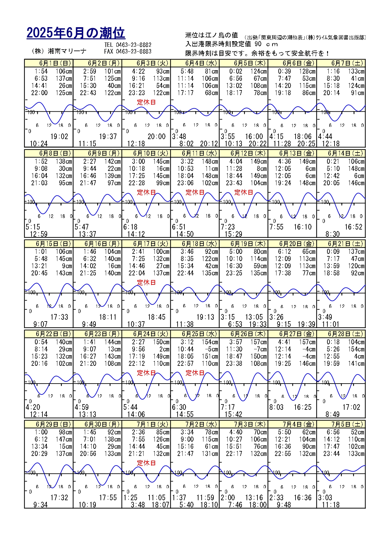 2025年06月の潮位